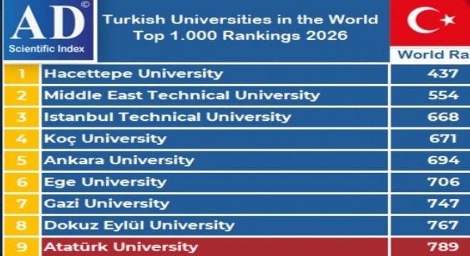 ATAUNİV'in dikkat çeken yükselişi