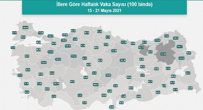 Erzurum covid vaka sayısında 2'inci sırada!!!