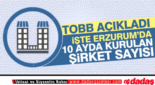 İşte Erzurum'da 10 ayda kurulan şirket sayısı