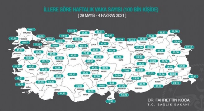 Erzurum vaka sayısında 8'inci sıraya çıktı !
