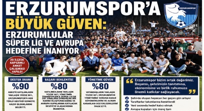 Erzurumspor'a Büyük Güven: Erzurumlular Süper Lig ve Avrupa Hedefine İnanıyor
