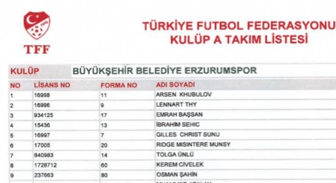 Erzurumspor'un A Takım listesi yayımlandı