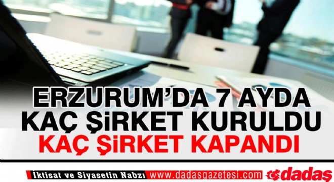 Erzurum'da 7 ayda 157 şirket kuruldu