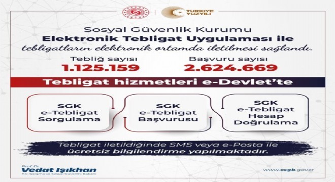 SGK elektronik tebligat sayısı 1 milyonu aştı