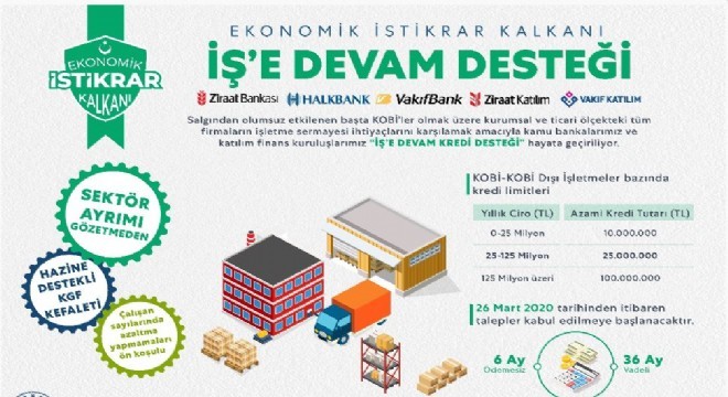 İş'e Devam Desteği başlıyor