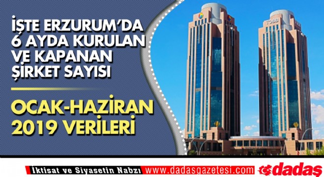 İşte Erzurum'da 6 ayda kurulan ve kapanan şirket sayısı