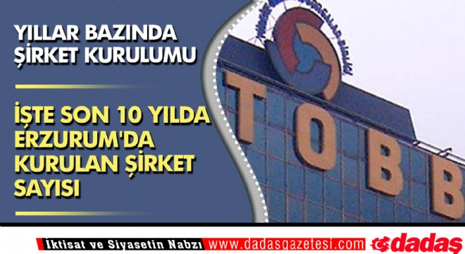 İşte son 10 yılda Erzurum'da kurulan şirket sayısı
