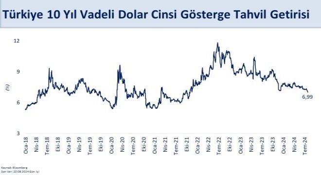 Şimşek'ten gösterge tahvili açıklaması