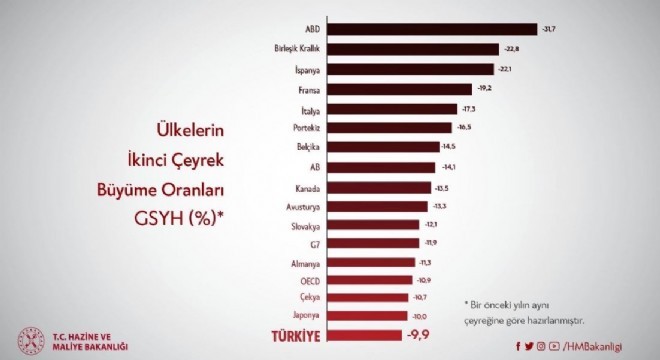 ‘2021'e pandeminin izlerini silerek gireceğiz'