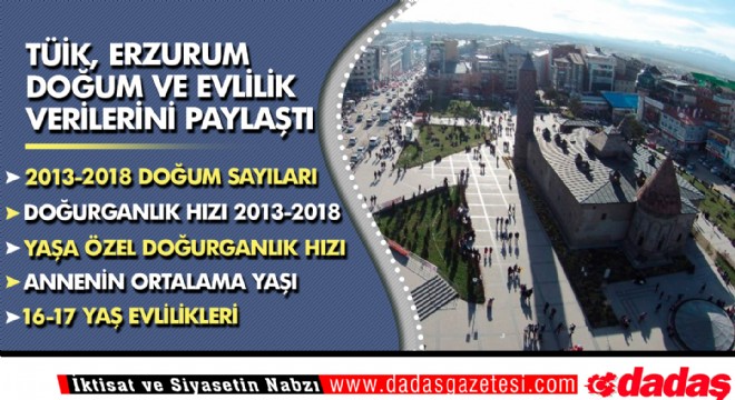 Erzurum nüfus en'leri açıklandı