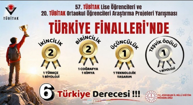 Erzurum'dan TÜBİTAK Türkiye finallerinde büyük başarı