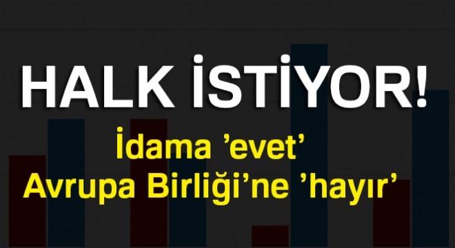 İdama 'evet', Avrupa Birliği'ne 'hayır'